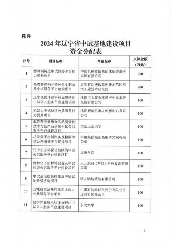 天元航材获批百万政府财政资金支持，推进特种化工新材料中试验证平台建设