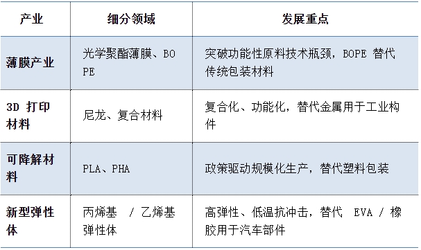 我国新材料产业发展趋势核心要点