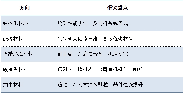我国新材料产业发展趋势核心要点