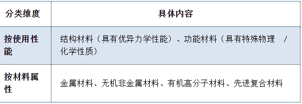 趋势研判！2025年中国新材料行业相关政策、发展现状及未来前景展望