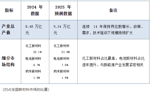 趋势研判！2025年中国新材料行业相关政策、发展现状及未来前景展望