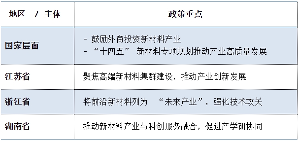 趋势研判！2025年中国新材料行业相关政策、发展现状及未来前景展望