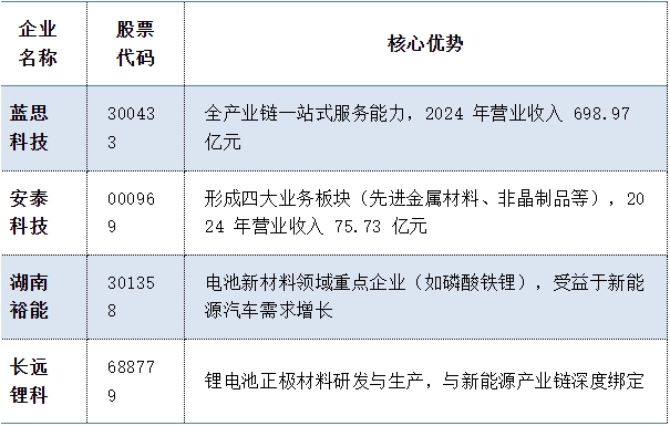 趋势研判！2025年中国新材料行业相关政策、发展现状及未来前景展望