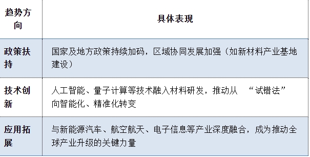 趋势研判！2025年中国新材料行业相关政策、发展现状及未来前景展望