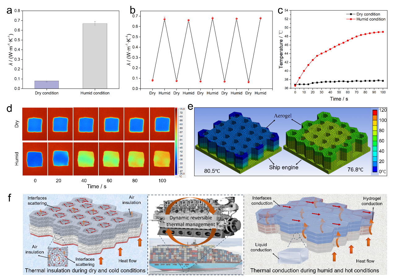 化学与化工学院顾军渭教授/张雅莉副教授在Advanced Materials发表有关智能电磁屏蔽复合材料的研究成果