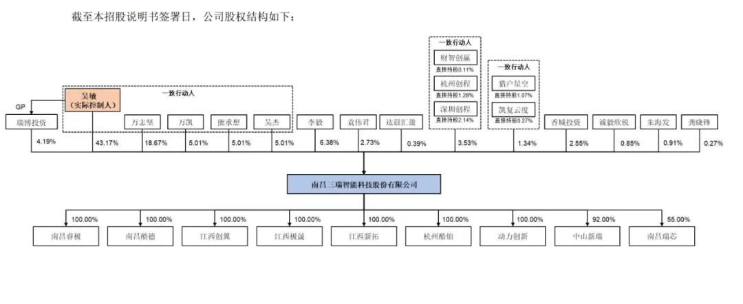 南昌家族企业，冲刺“无人机动力系统第一股”