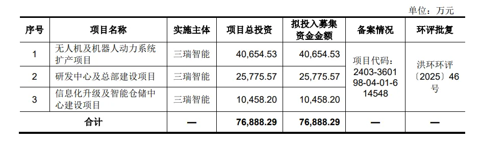 南昌家族企业，冲刺“无人机动力系统第一股”