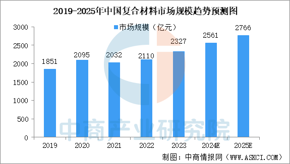 聚焦SAMPE中国2025：解码复材行业突破路径与商业新机 