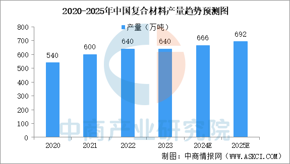 聚焦SAMPE中国2025：解码复材行业突破路径与商业新机 