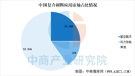 聚焦SAMPE中国2025：解码复材行业突破路径与商业新机 