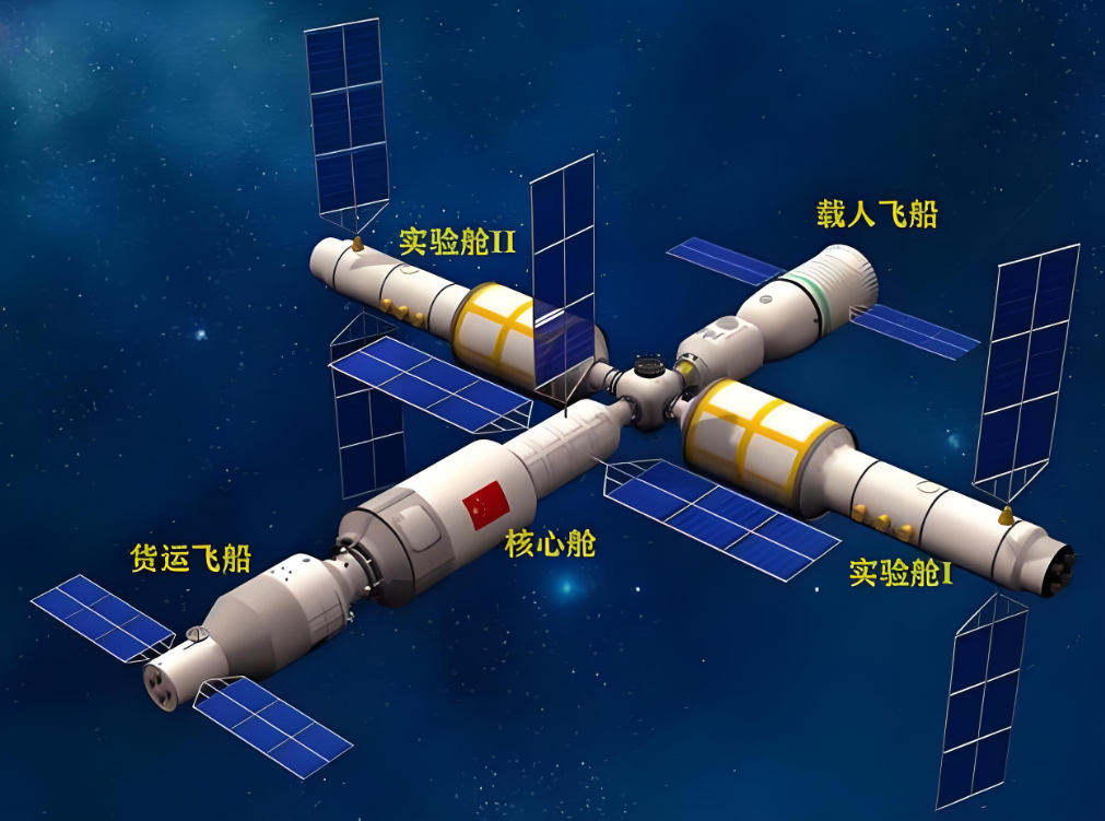 中国空间站即将迎来