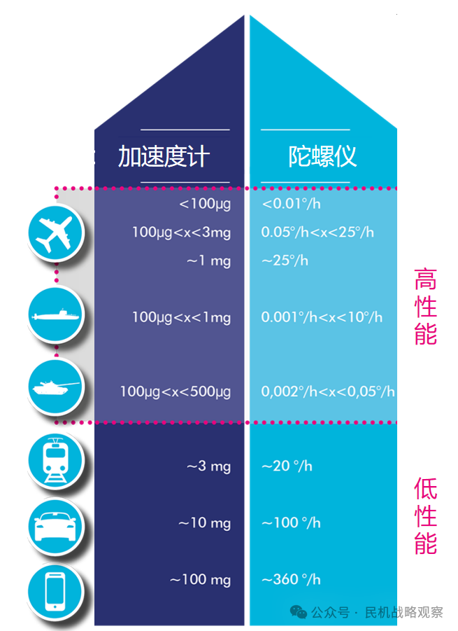 泰雷兹推出下一代高性能MEMS惯性测量单元