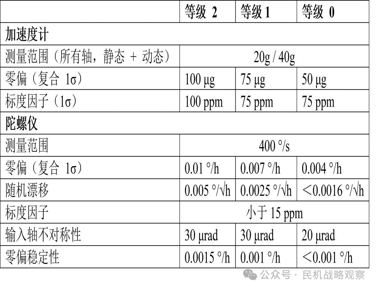 泰雷兹推出下一代高性能MEMS惯性测量单元