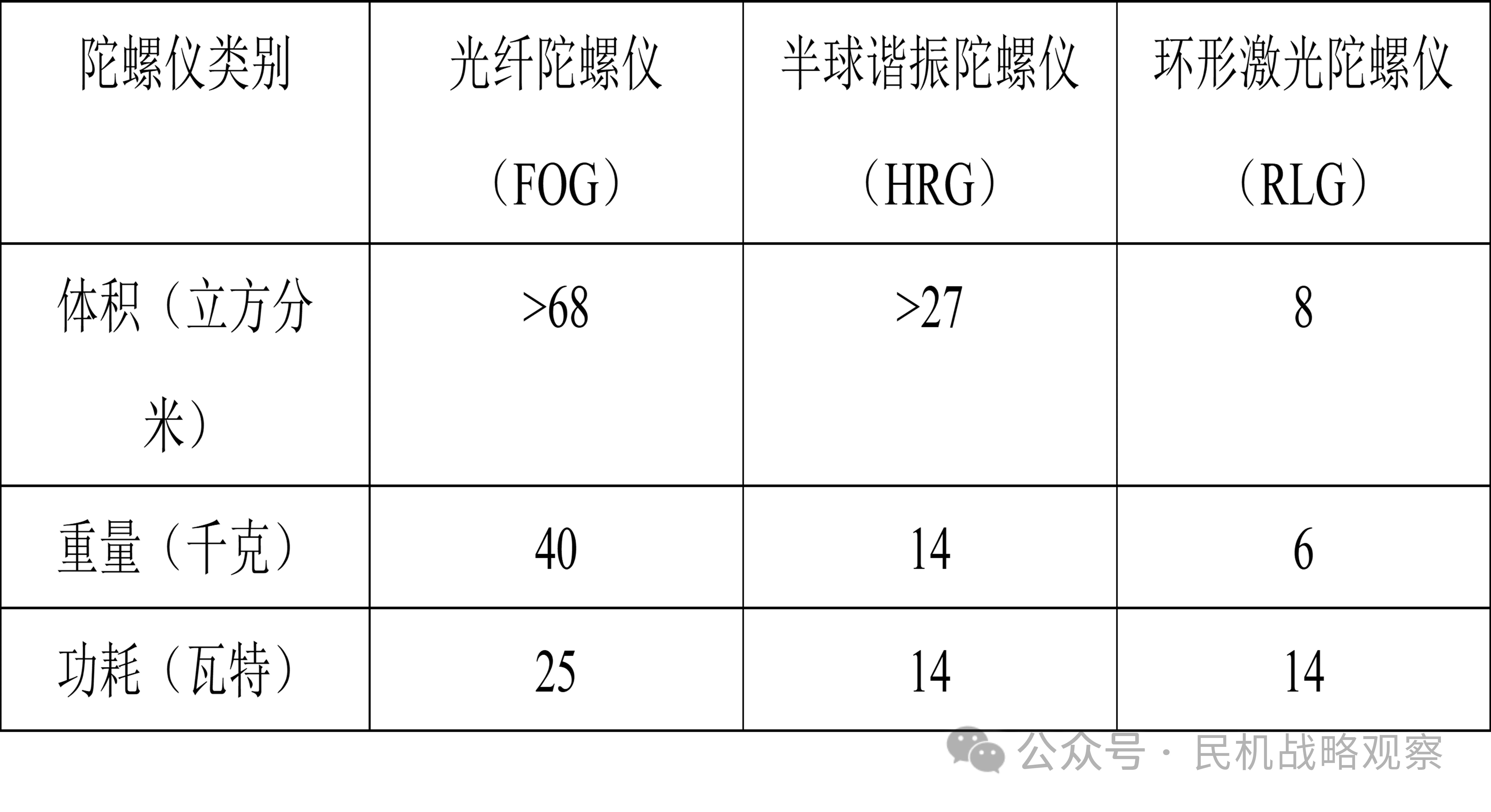 泰雷兹推出下一代高性能MEMS惯性测量单元