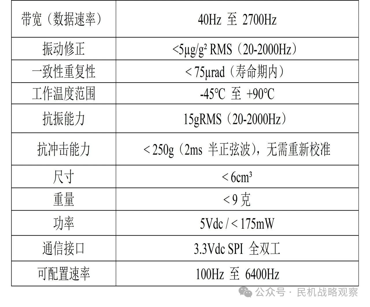泰雷兹推出下一代高性能MEMS惯性测量单元