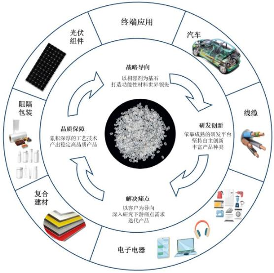 能之光IPO过会：聚焦功能高分子材料的隐形冠军
