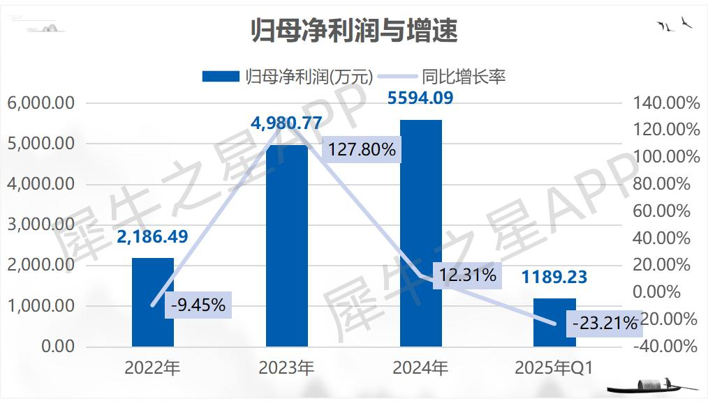 能之光IPO过会：聚焦功能高分子材料的隐形冠军