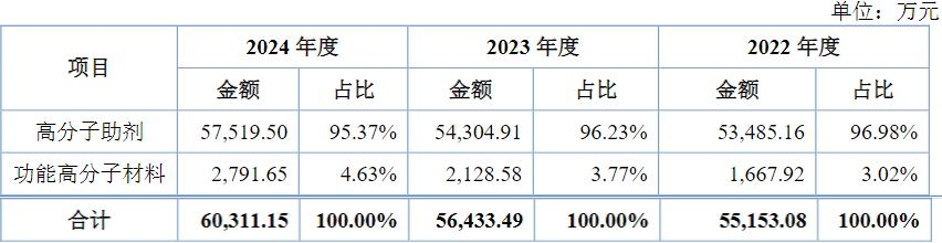 能之光IPO过会：聚焦功能高分子材料的隐形冠军