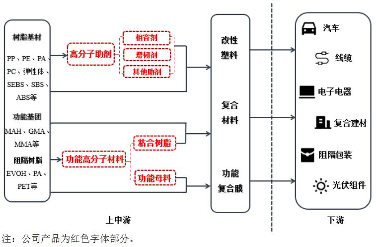 能之光IPO过会：聚焦功能高分子材料的隐形冠军