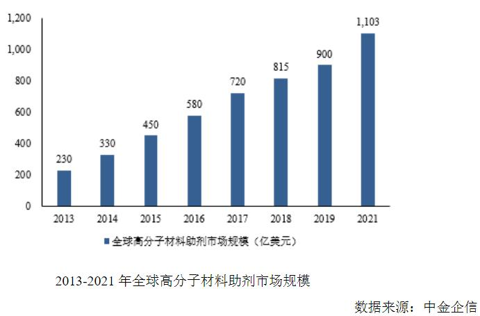 能之光IPO过会：聚焦功能高分子材料的隐形冠军