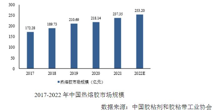 能之光IPO过会：聚焦功能高分子材料的隐形冠军