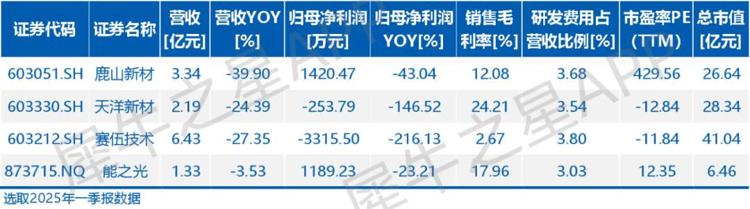 能之光IPO过会：聚焦功能高分子材料的隐形冠军