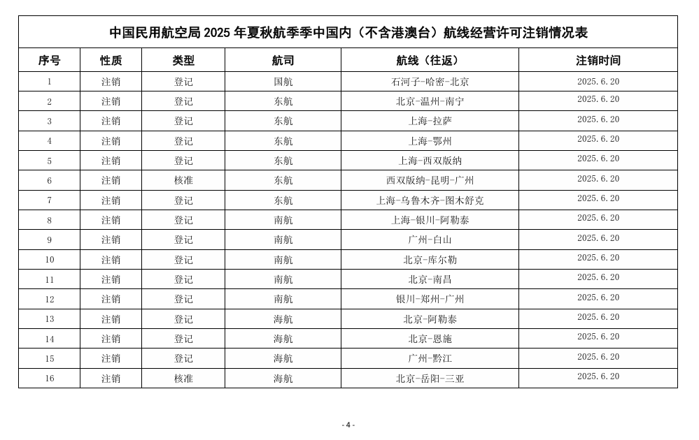 民航局2025年夏秋航季季中颁发、注销国内航线经营许可信息通告