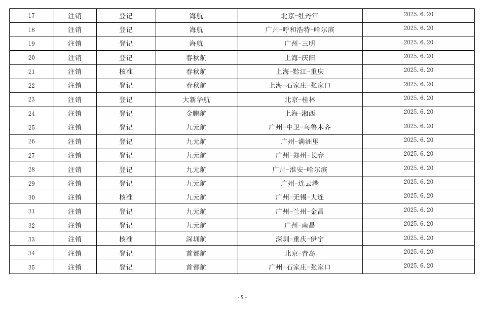 民航局2025年夏秋航季季中颁发、注销国内航线经营许可信息通告