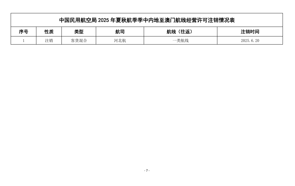 民航局2025年夏秋航季季中颁发、注销国内航线经营许可信息通告