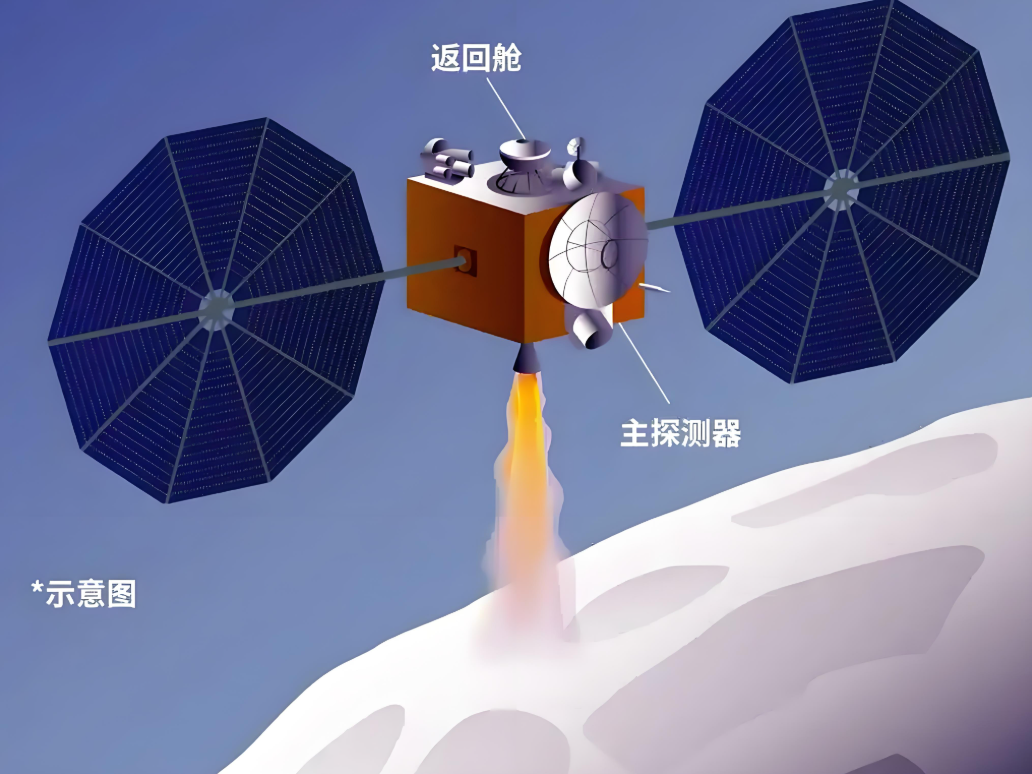 地月59万千米处！天问二号影像图发布