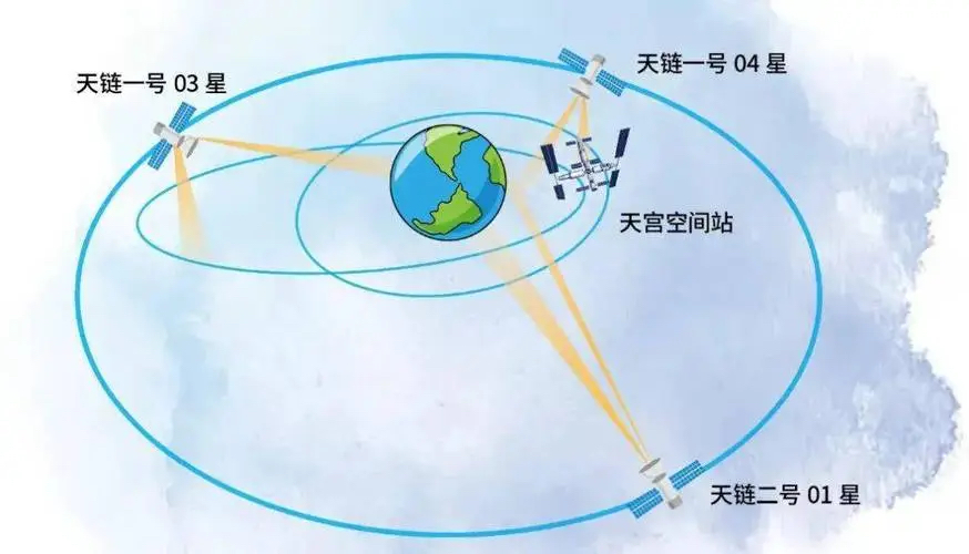 出舱活动，也讲究“窗口”