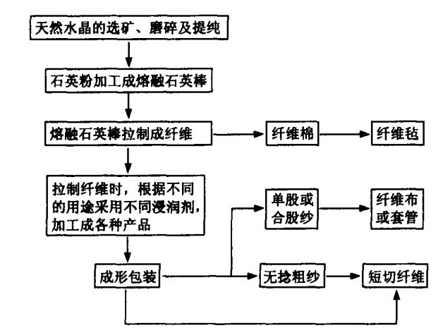 【航化说】魔法照进现实？他们把石头拉丝织成布，做衣服造火箭