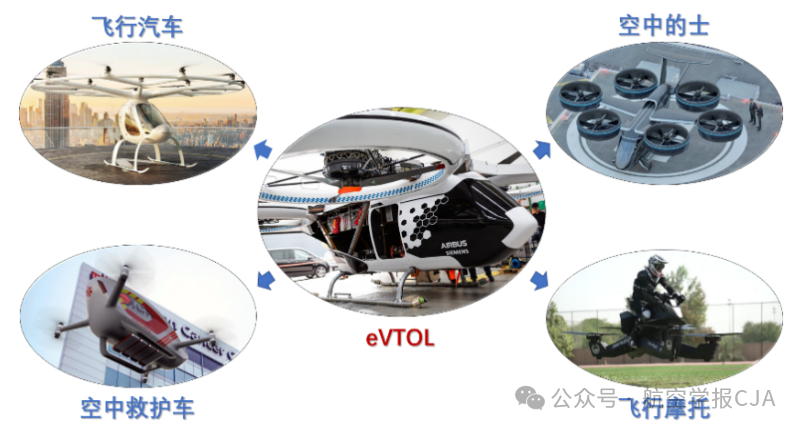 eVTOL适坠性优化研究助力低空经济安全可靠发展