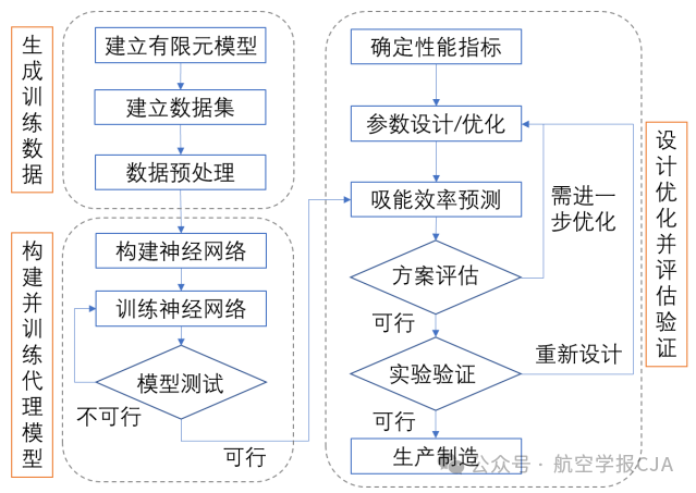 eVTOL适坠性优化研究助力低空经济安全可靠发展
