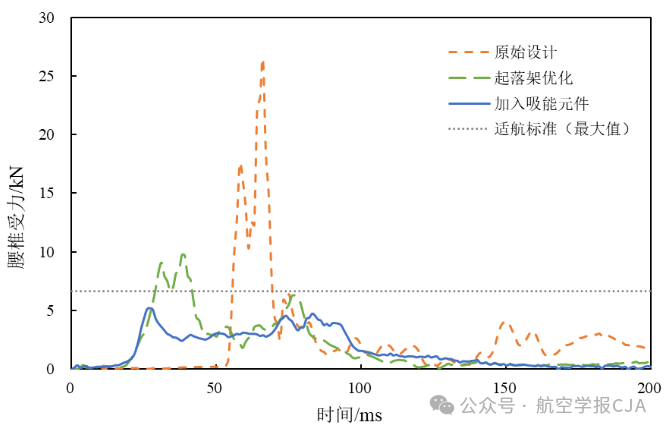 eVTOL适坠性优化研究助力低空经济安全可靠发展