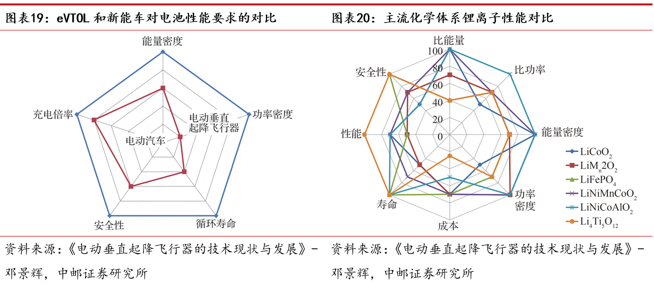 【航化说】无3C认证的充电宝禁止上飞机，那飞机自带的“充电宝”呢？
