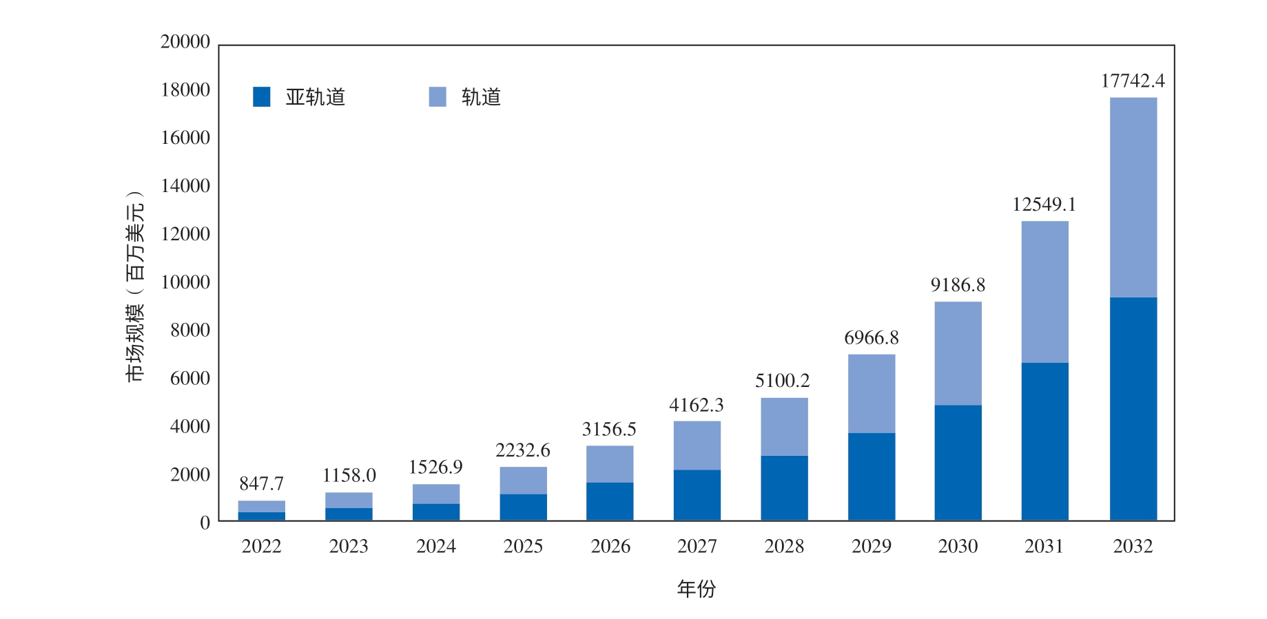 太空旅游产业发展态势与路径探讨