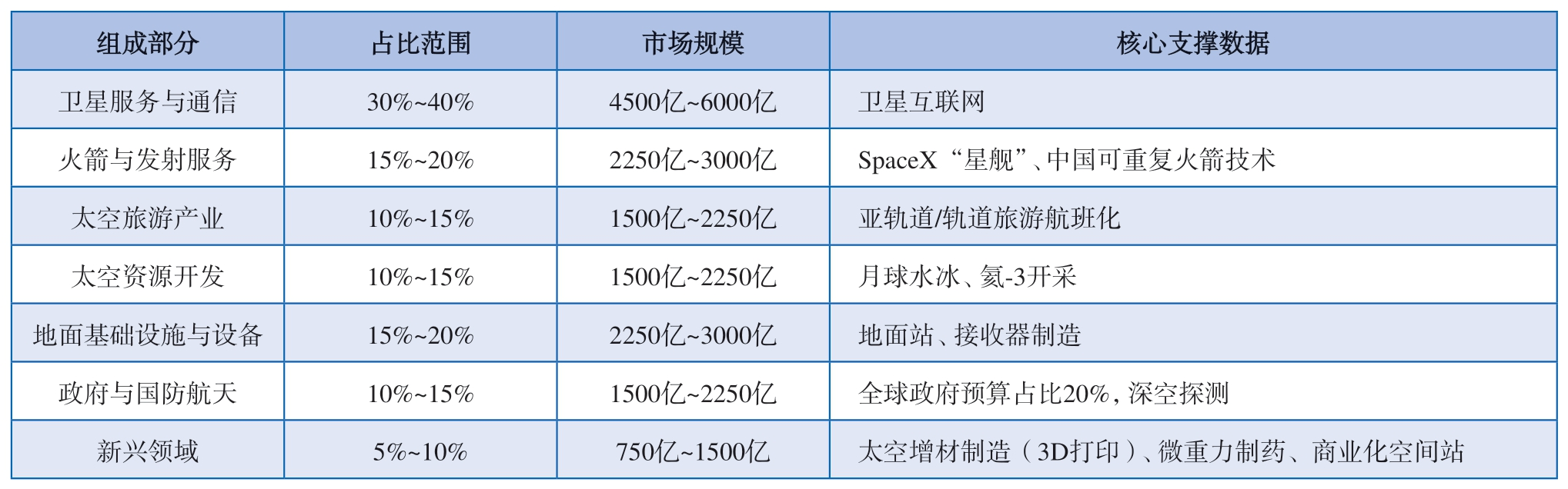 太空旅游产业发展态势与路径探讨