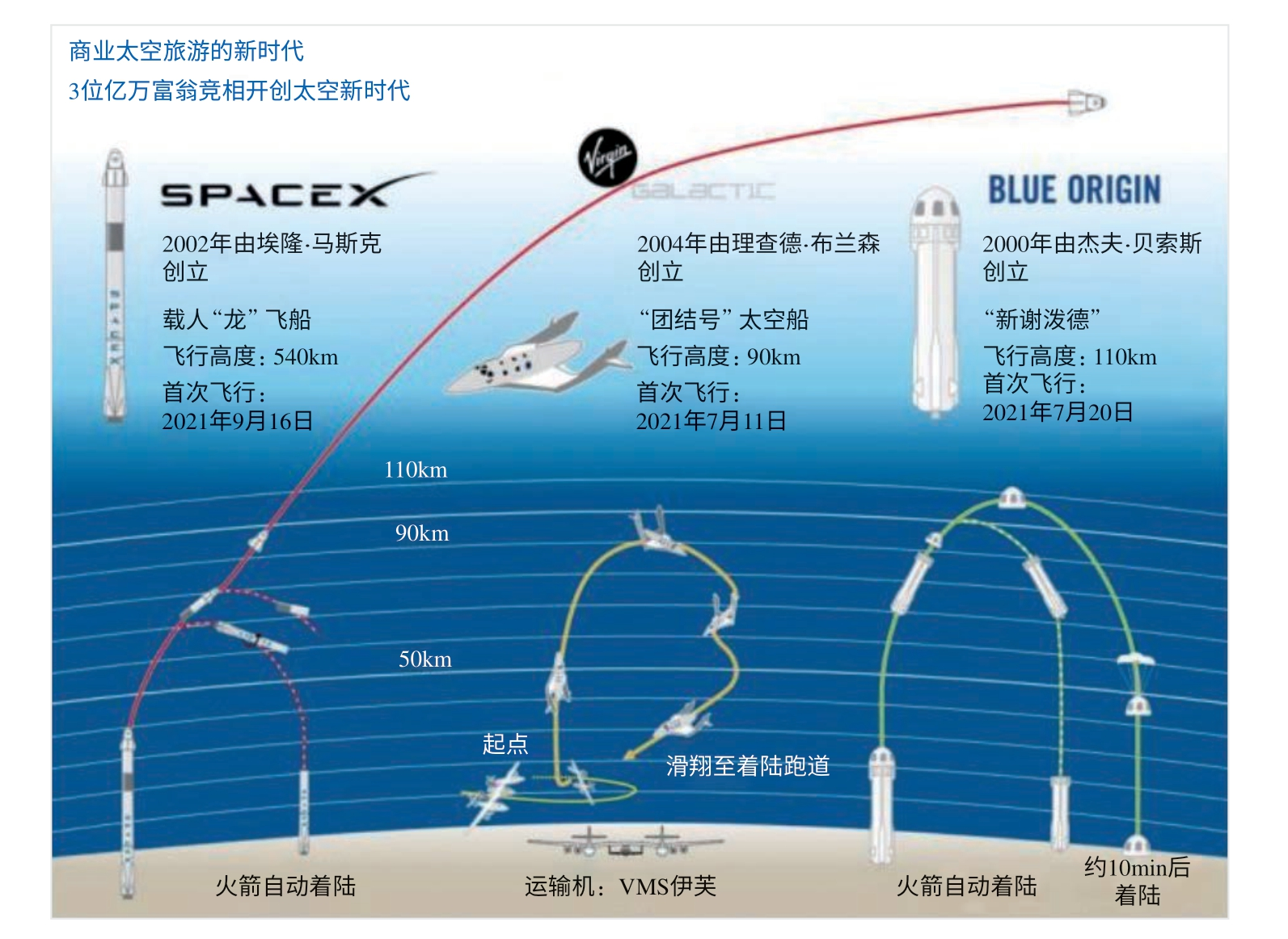 太空旅游产业发展态势与路径探讨