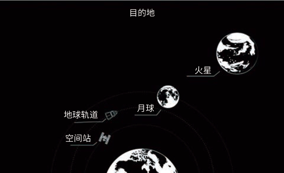 太空旅游产业发展态势与路径探讨