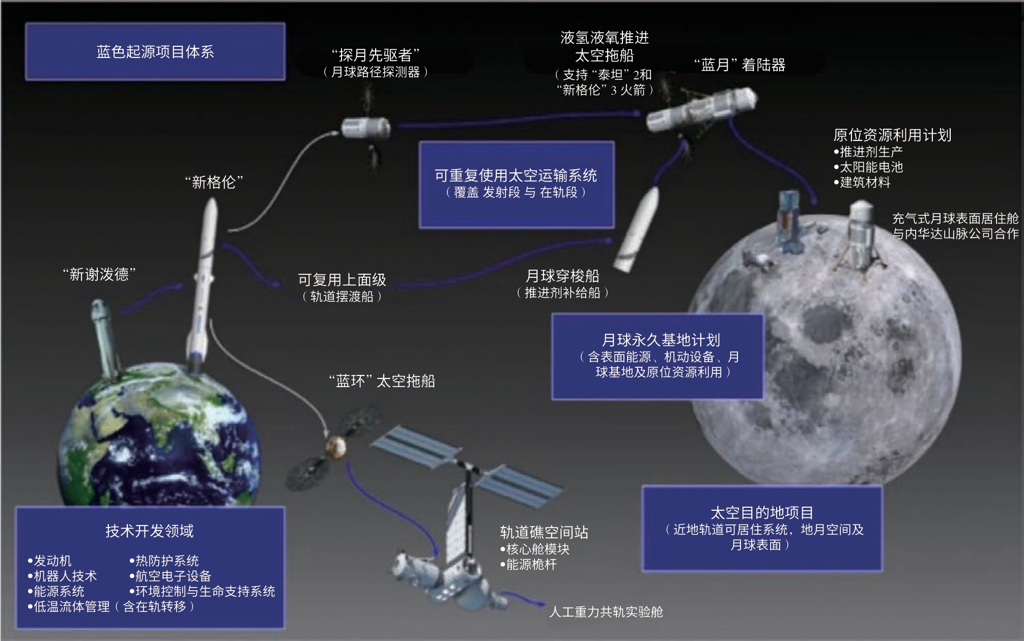 太空旅游产业发展态势与路径探讨