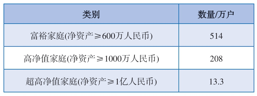 太空旅游产业发展态势与路径探讨
