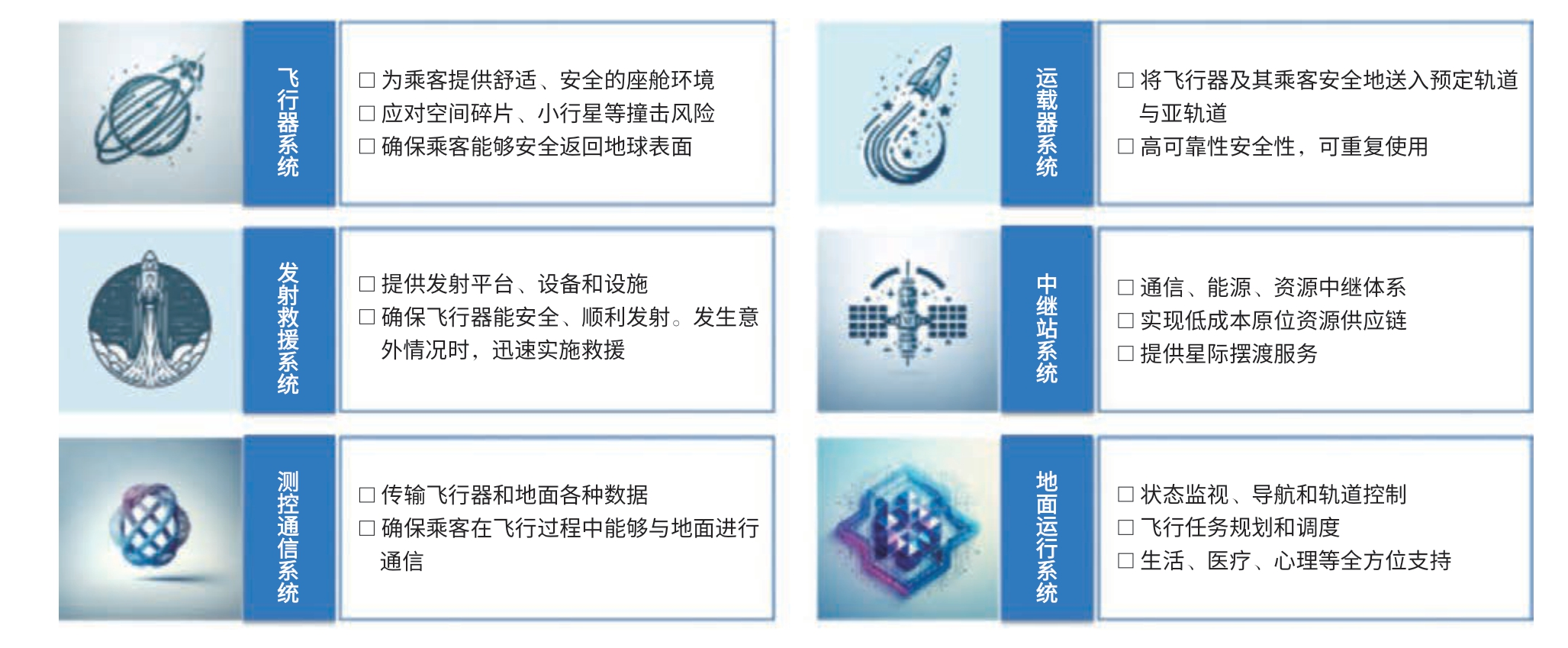 太空旅游产业发展态势与路径探讨
