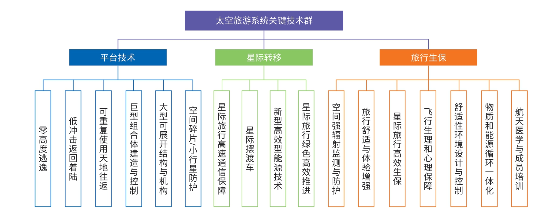 太空旅游产业发展态势与路径探讨
