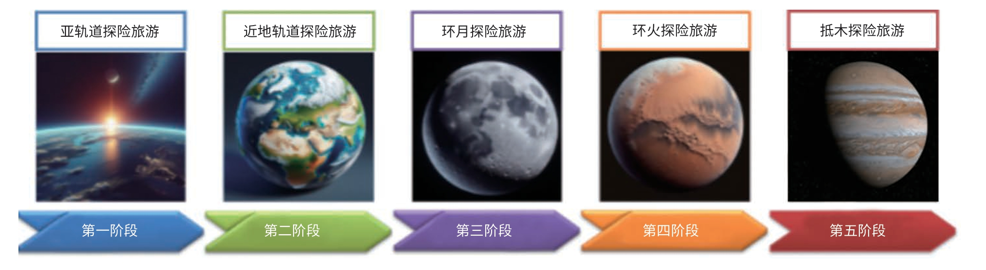太空旅游产业发展态势与路径探讨