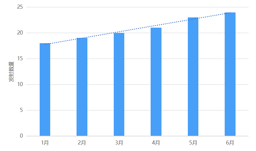 商业航天驶入“快车道”！2025年，太空经济正成为全球竞争的新赛道