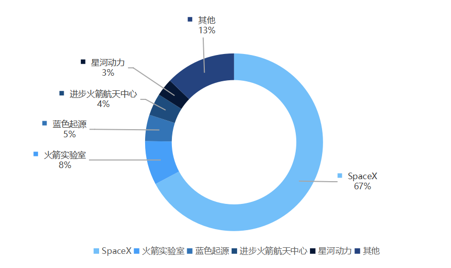 商业航天驶入“快车道”！2025年，太空经济正成为全球竞争的新赛道