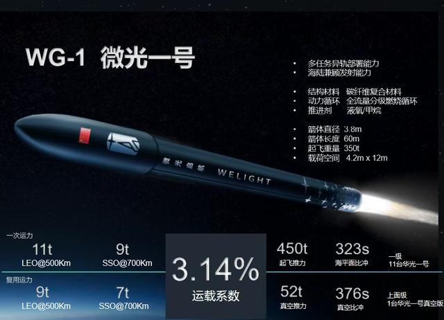 商业航天驶入“快车道”！2025年，太空经济正成为全球竞争的新赛道