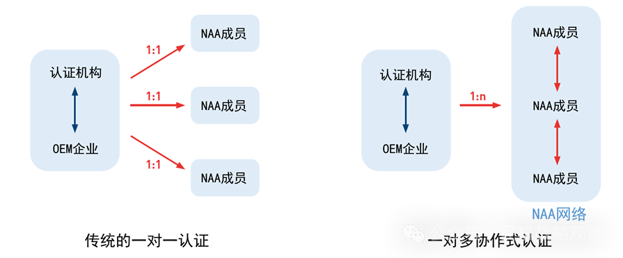 美英澳等五国联合发布eVTOL统一适航认证路线图解读