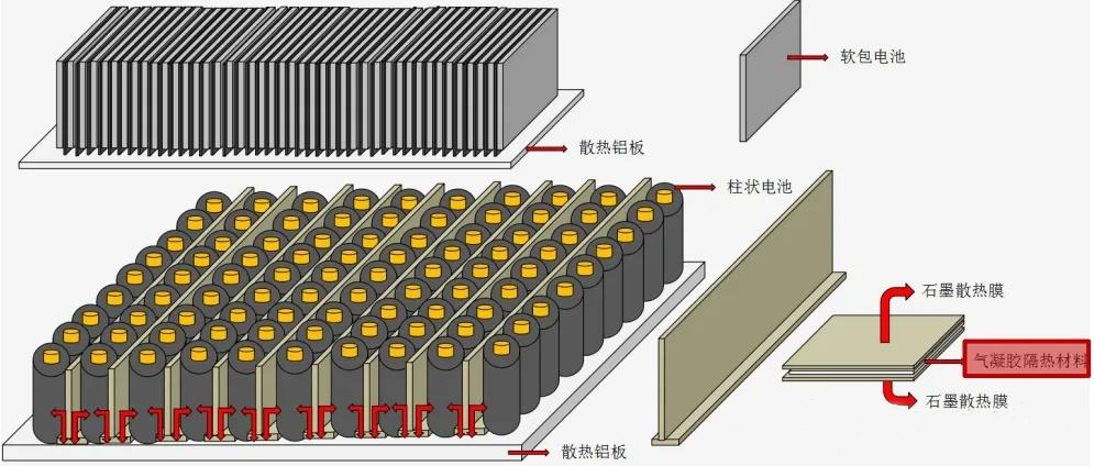 【航化说】从实验室到太空探索——气凝胶